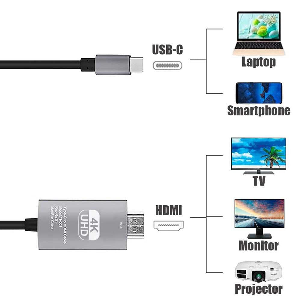 USB Type C to HDMI Cable Adapter