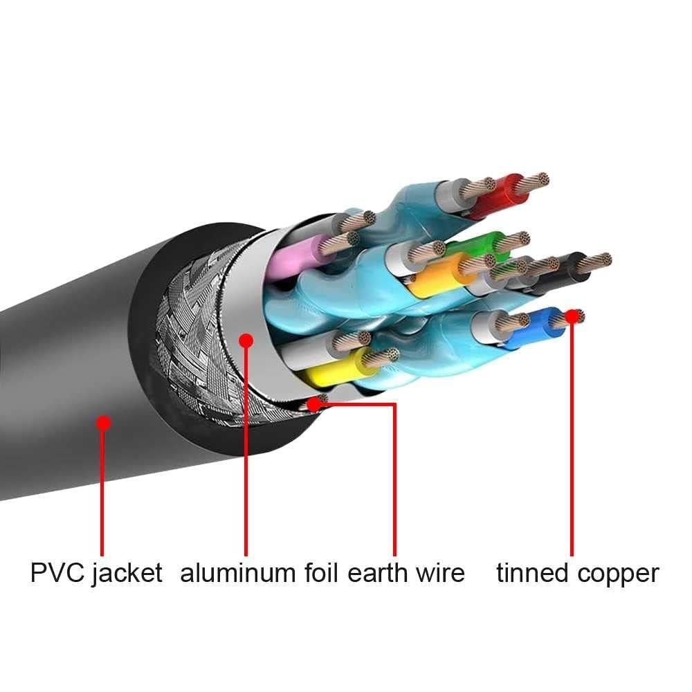 USB Type C to HDMI Cable Adapter