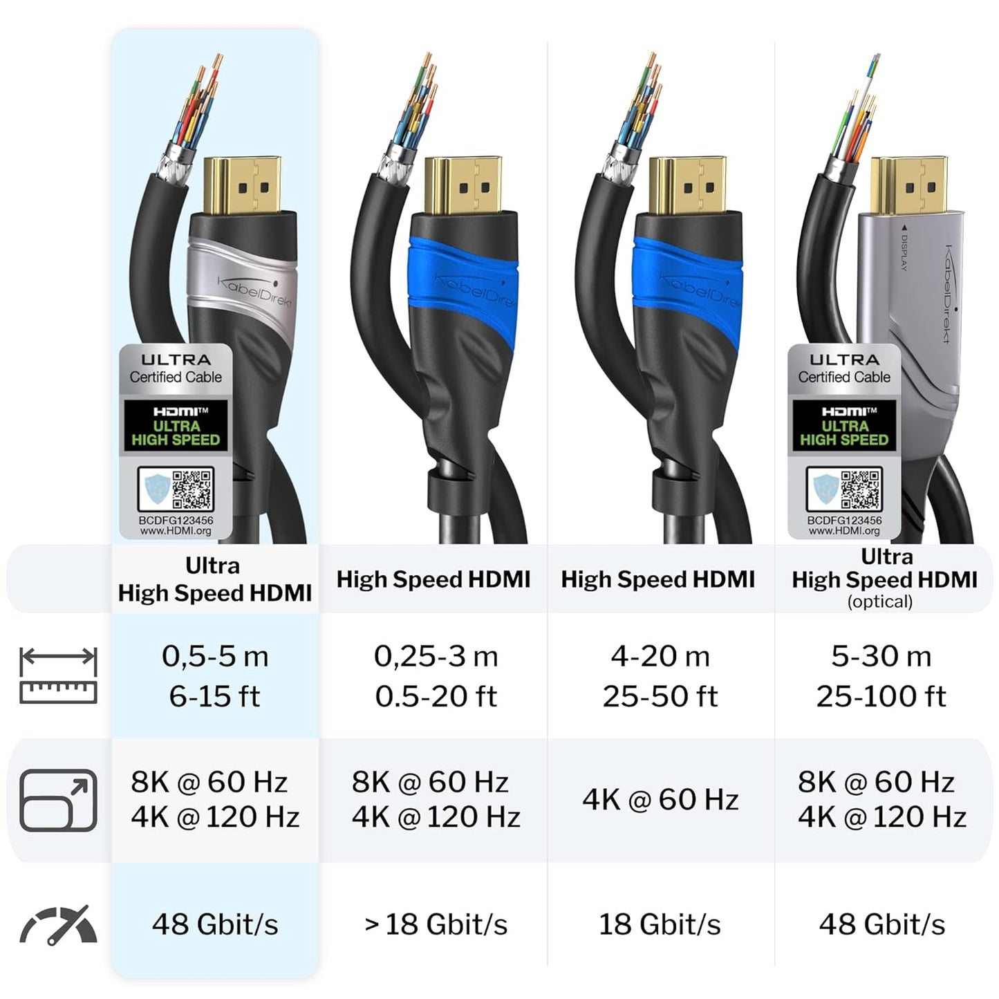 8K HDMI Cable - 5M